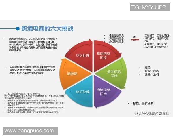 无货源跨境电商模式解析及如何在全球市场实现盈利增长